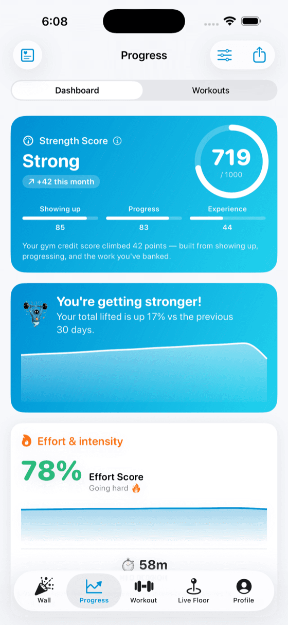 UpLift progress dashboard with a Strength Score